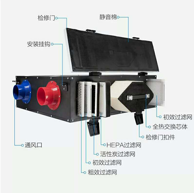 吊顶式新风机组怎么选型