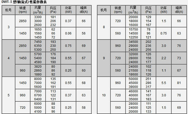 金光玻璃钢屋项通风机 防爆风机