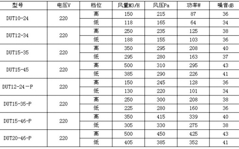 专业定制新风换气机