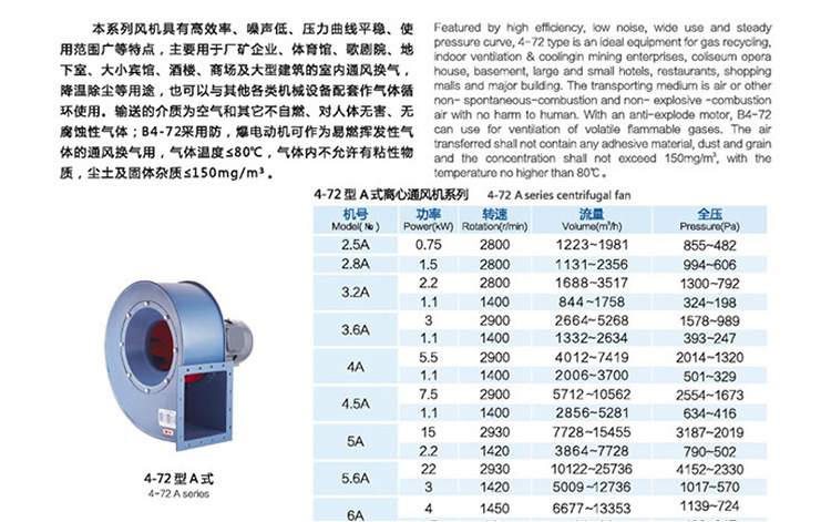 4-72离心风机厂家