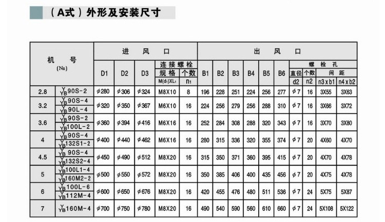 4-72离心风机厂家