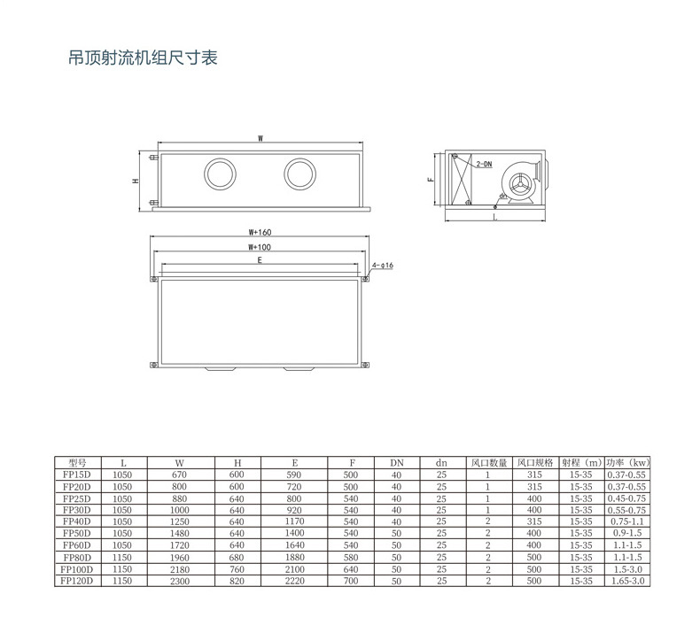 射流机组在行业内的价值分析，怎么使用射流机组？