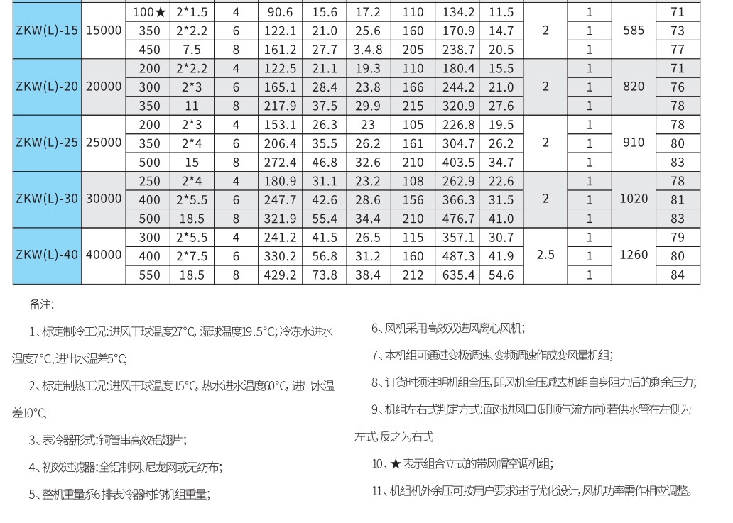 组合式空调机组热回收空调机组