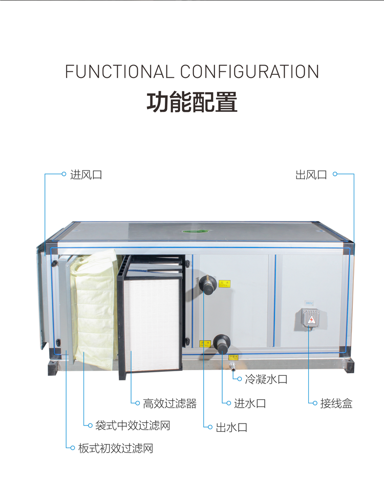 新风机组你了解多少？