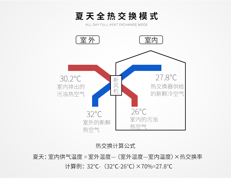 商用新风机组 全热型空气处理机组