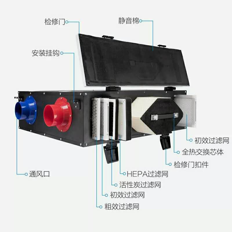 浅谈关于家用新风换气机的长处有哪些？