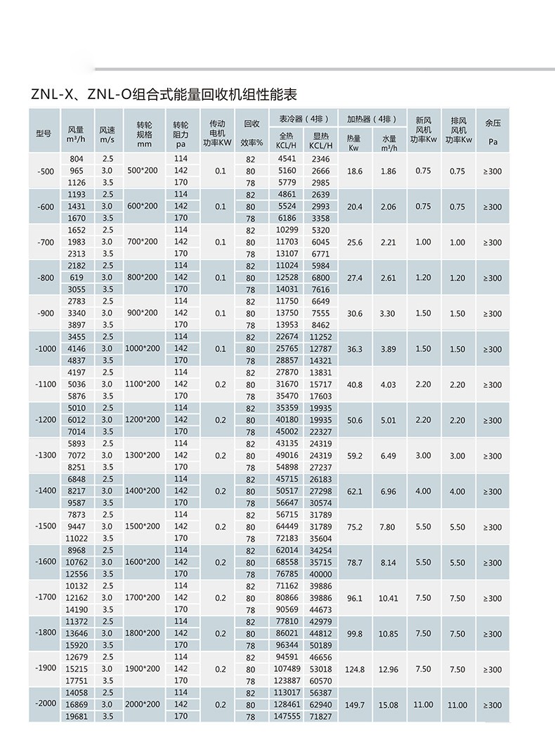 凯亿组合式净化空调机组内部分类